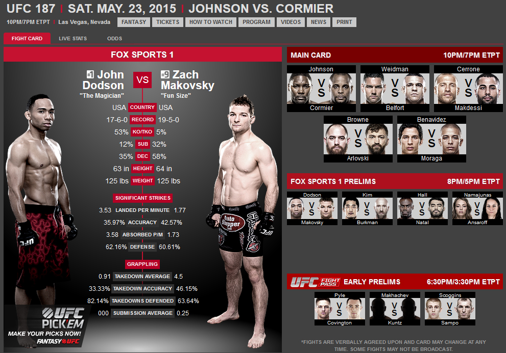 John-Dodson-UFC-187
